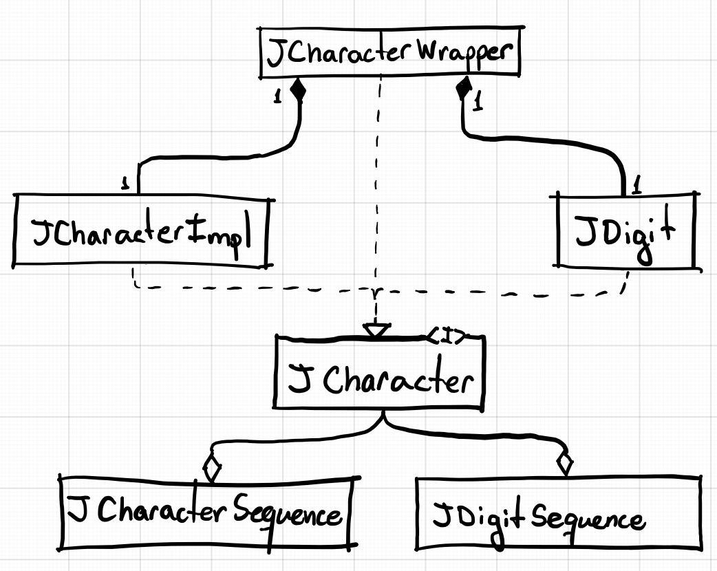 Final Class Diagram - Failing Tests