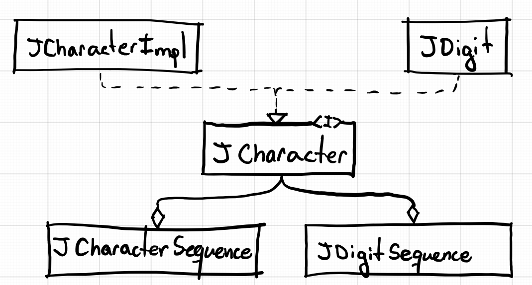 Initial Class Diagram - Passing Tests